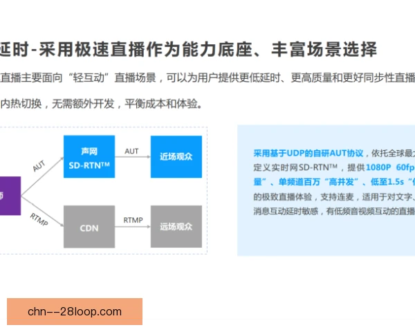 某青训产品技术衔接流畅度：传控自然，比赛节奏更顺